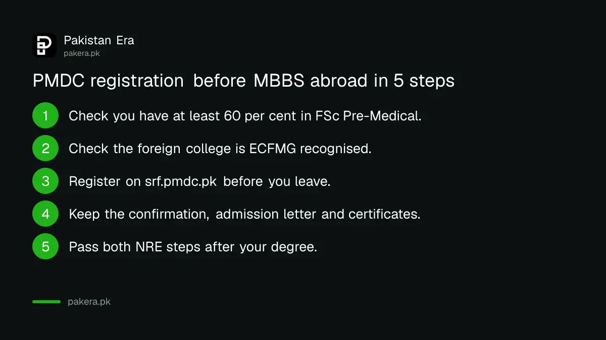 Five steps to register with PMDC before studying MBBS abroad and get a licence in Pakistan