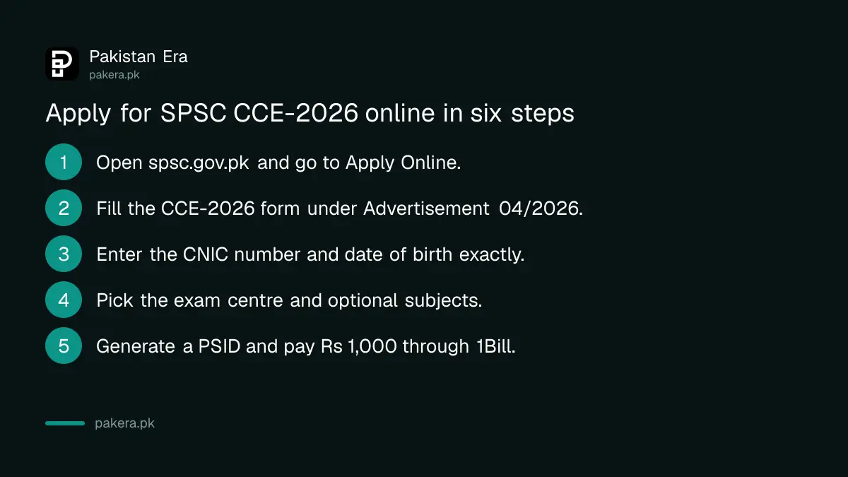 Six steps to apply for SPSC CCE-2026 online before 23 September