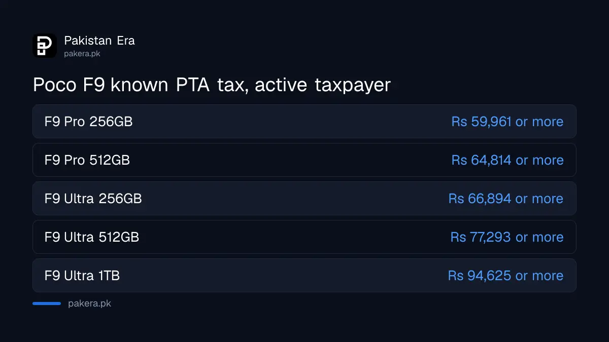 Estimated PTA tax floor for Poco F9 Pro and F9 Ultra models in Pakistan