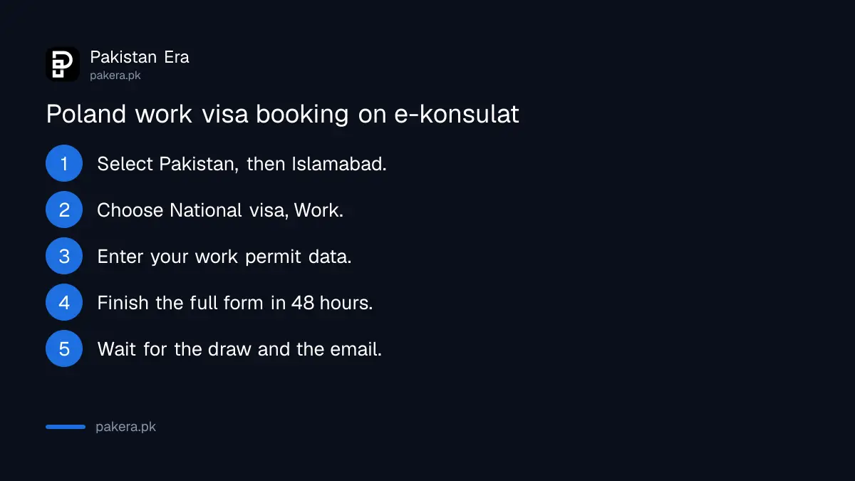 Steps to book a Poland work visa appointment on e-konsulat from Pakistan