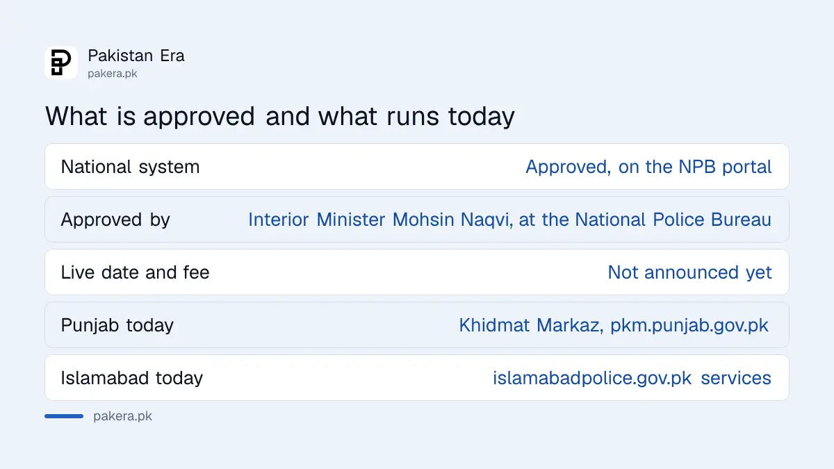 The new national police character certificate system and what runs today