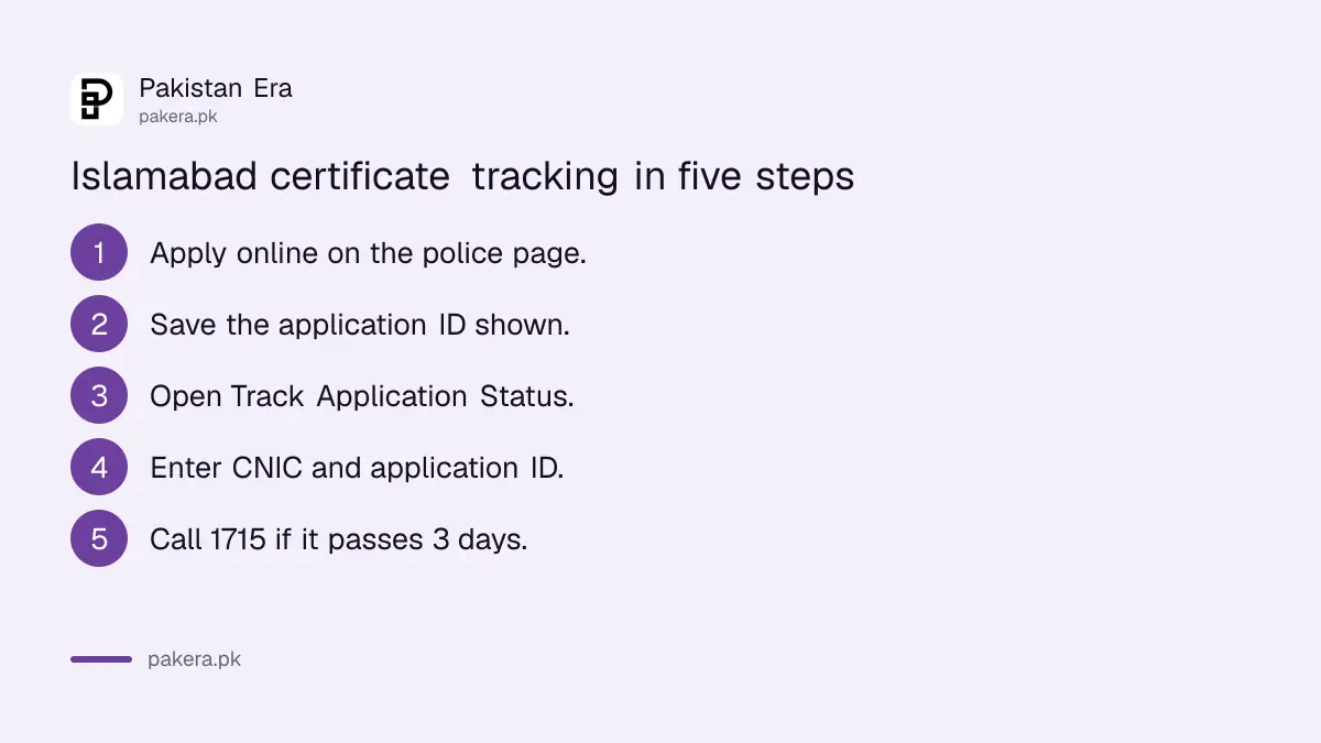 Steps to track a police character certificate in Islamabad