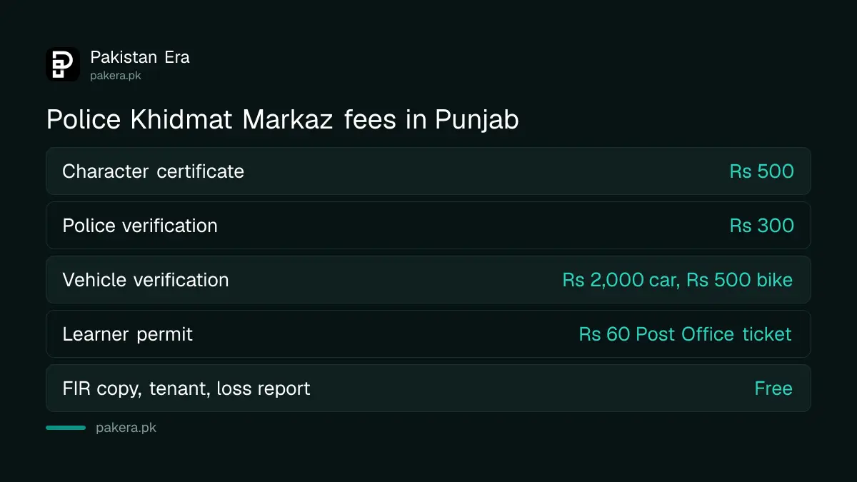 Police Khidmat Markaz Punjab fees for character certificate, police verification and vehicle verification