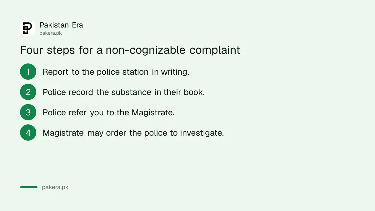 Four steps for a non-cognizable complaint under section 155 in Pakistan