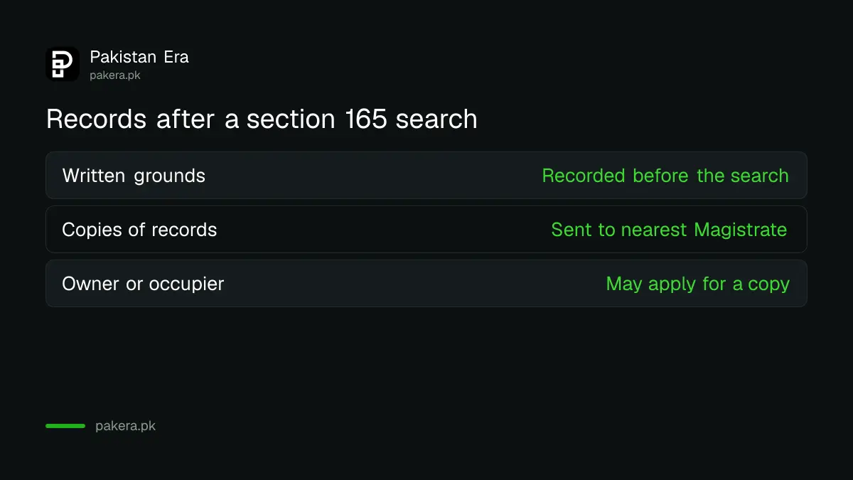 Search records sent to a Magistrate under section 165 in Pakistan