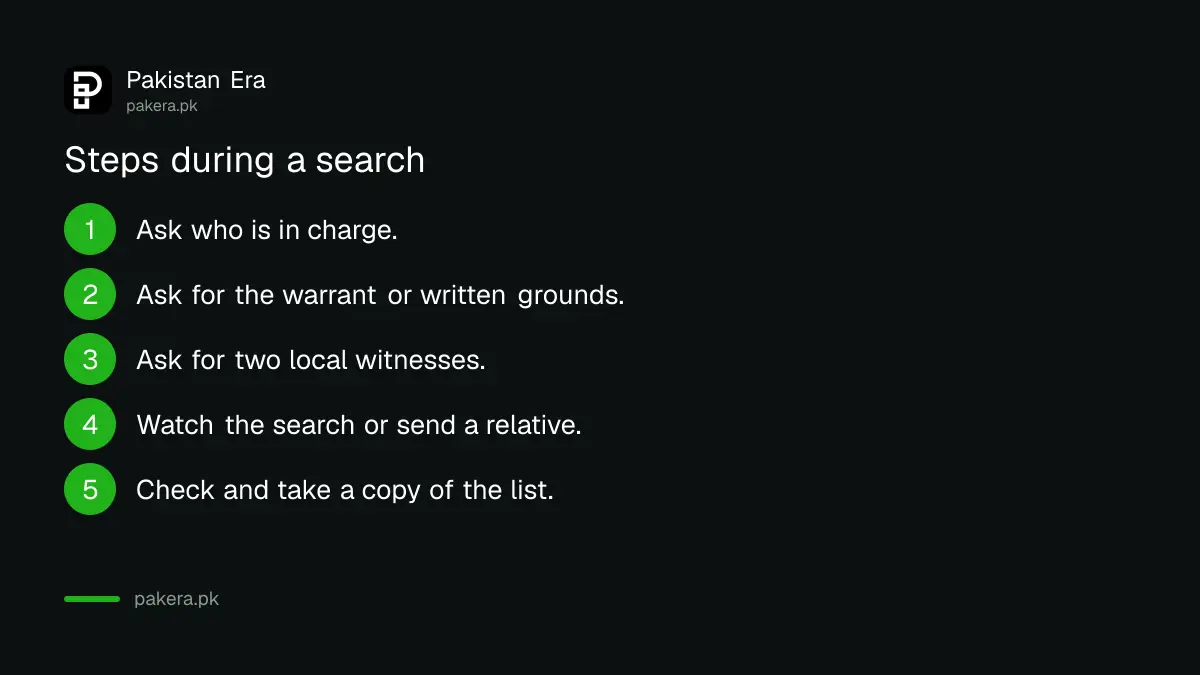 Six steps during a police search of your home in Pakistan