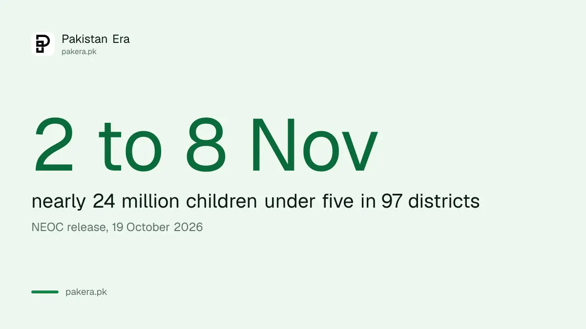 Polio campaign from 2 to 8 November 2026 in 97 districts of Pakistan for nearly 24 million children