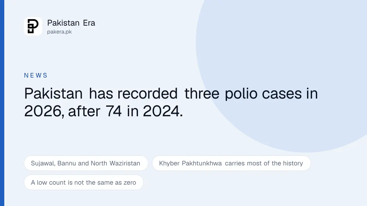 Pakistan Has Recorded 3 Polio Cases in 2026