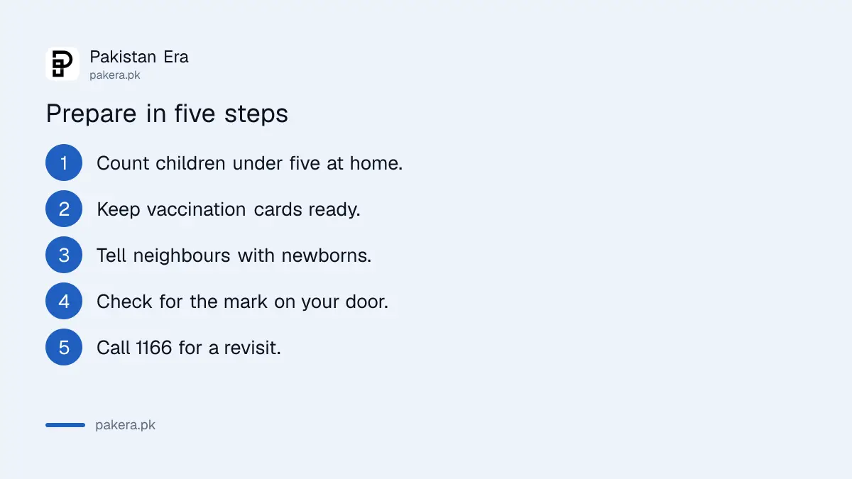 Five steps for parents to prepare for the November polio drive