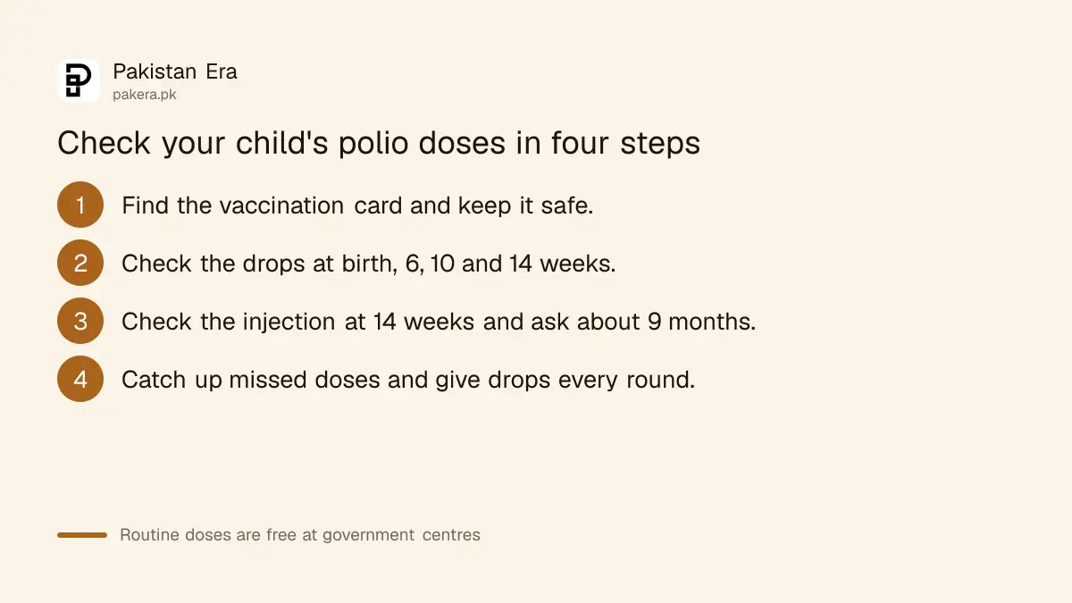 Steps to check a child's polio doses on the vaccination card in Pakistan