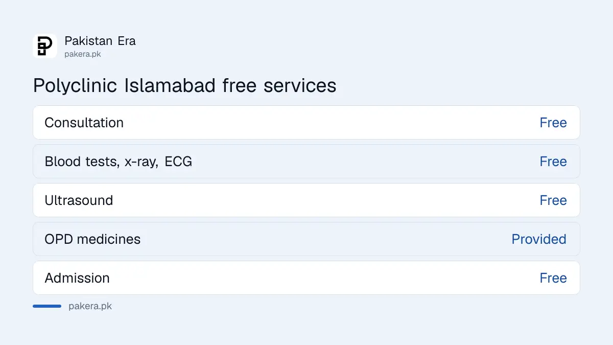 Free services at Polyclinic Hospital Islamabad: consultation, lab tests, x-ray, ultrasound, ECG and medicines