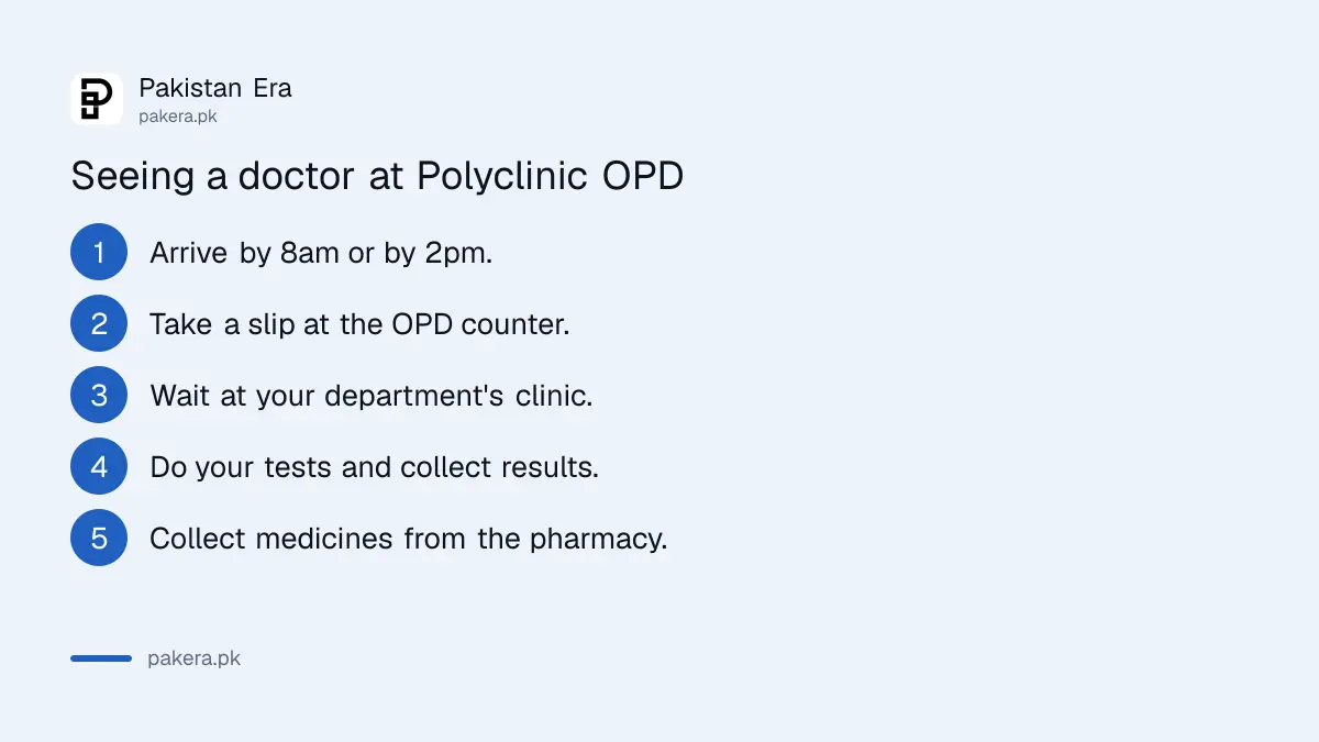 Steps to see a doctor at Polyclinic Hospital Islamabad OPD