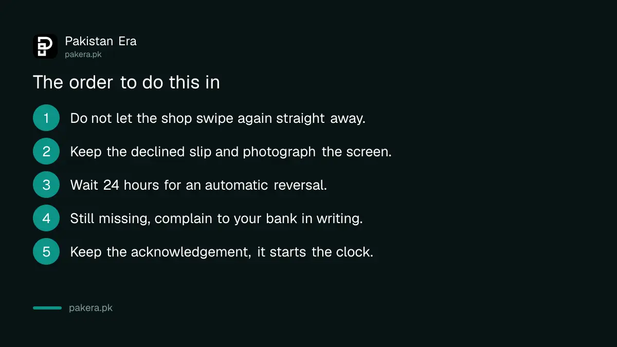 The order to follow after a failed card payment