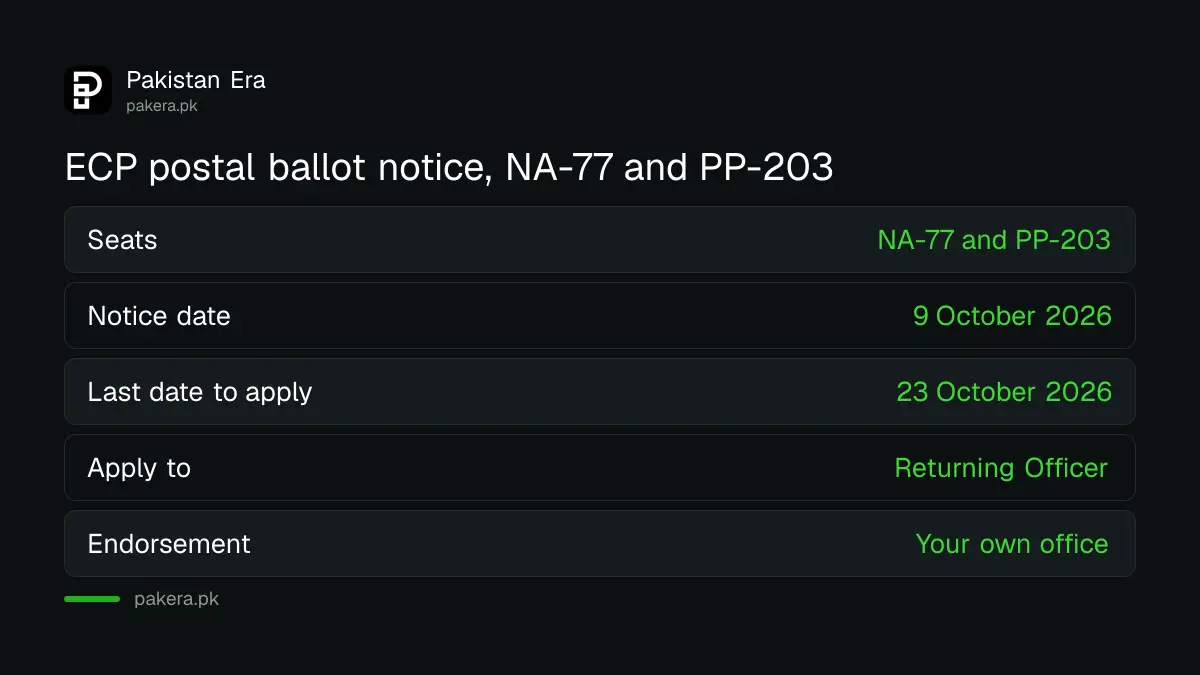 Table of the ECP postal ballot notice for NA-77 Gujranwala-I and PP-203 Sahiwal-VI with the 23 October last date