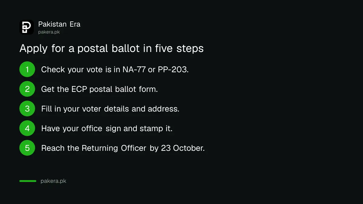 Five steps to apply for a postal ballot before 23 October 2026