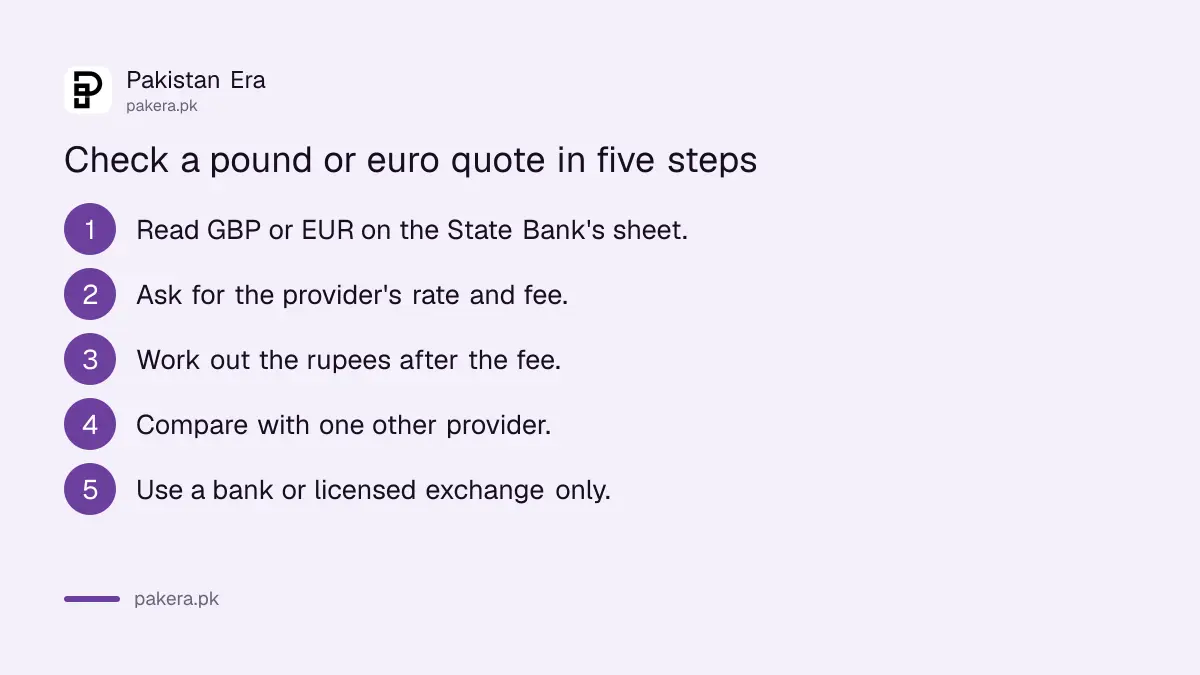 Steps to check a pound or euro exchange quote against the SBP rate