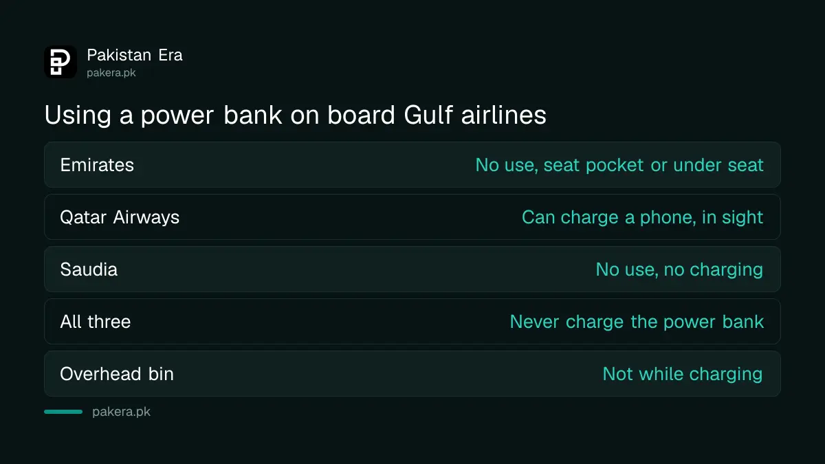 What Emirates, Qatar Airways and Saudia allow with power banks on board