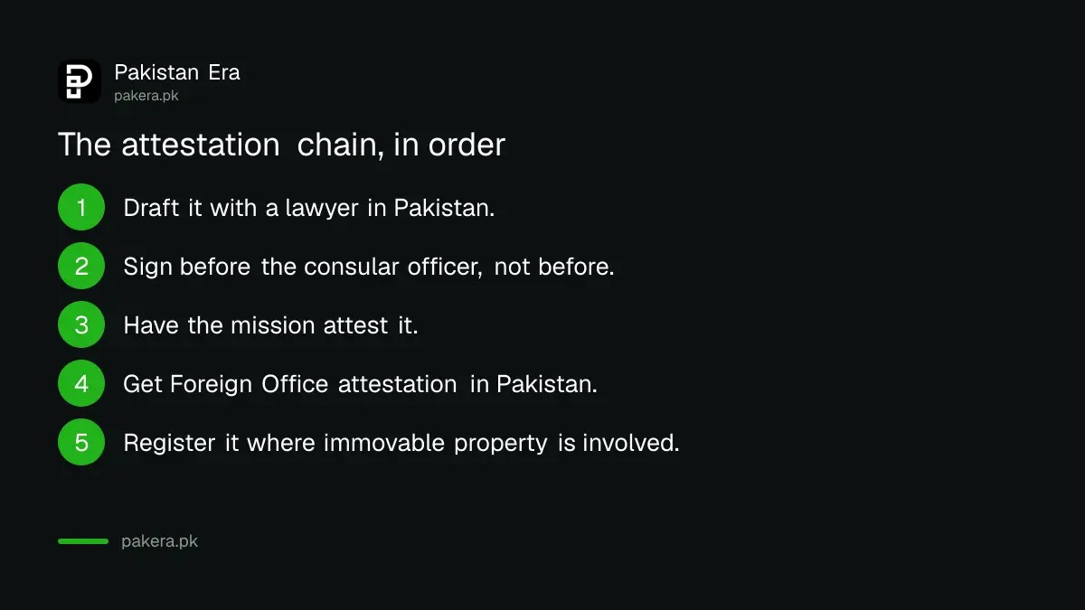 The attestation chain for a power of attorney made abroad