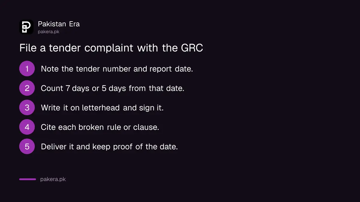 Steps to file a tender complaint with a Grievance Redressal Committee