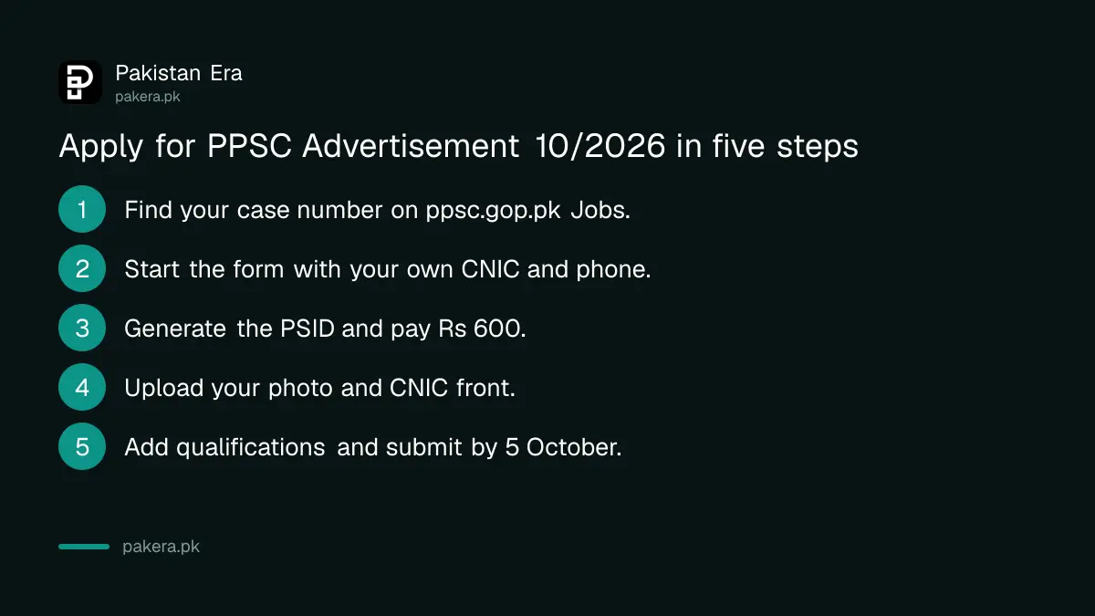 Five steps to apply for PPSC Advertisement 10/2026 online