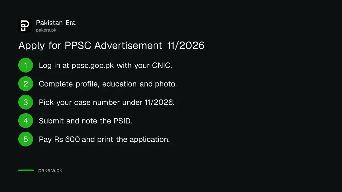 Six steps to apply online for PPSC Advertisement 11/2026