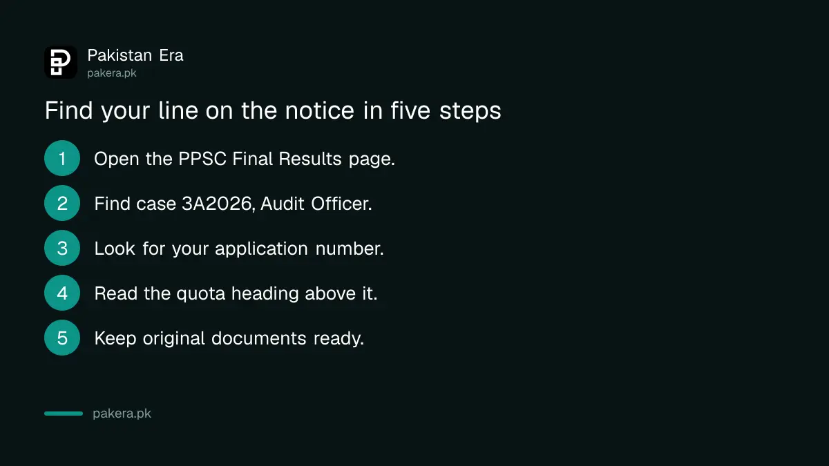 Five steps to find your line on the PPSC Audit Officer final result notice