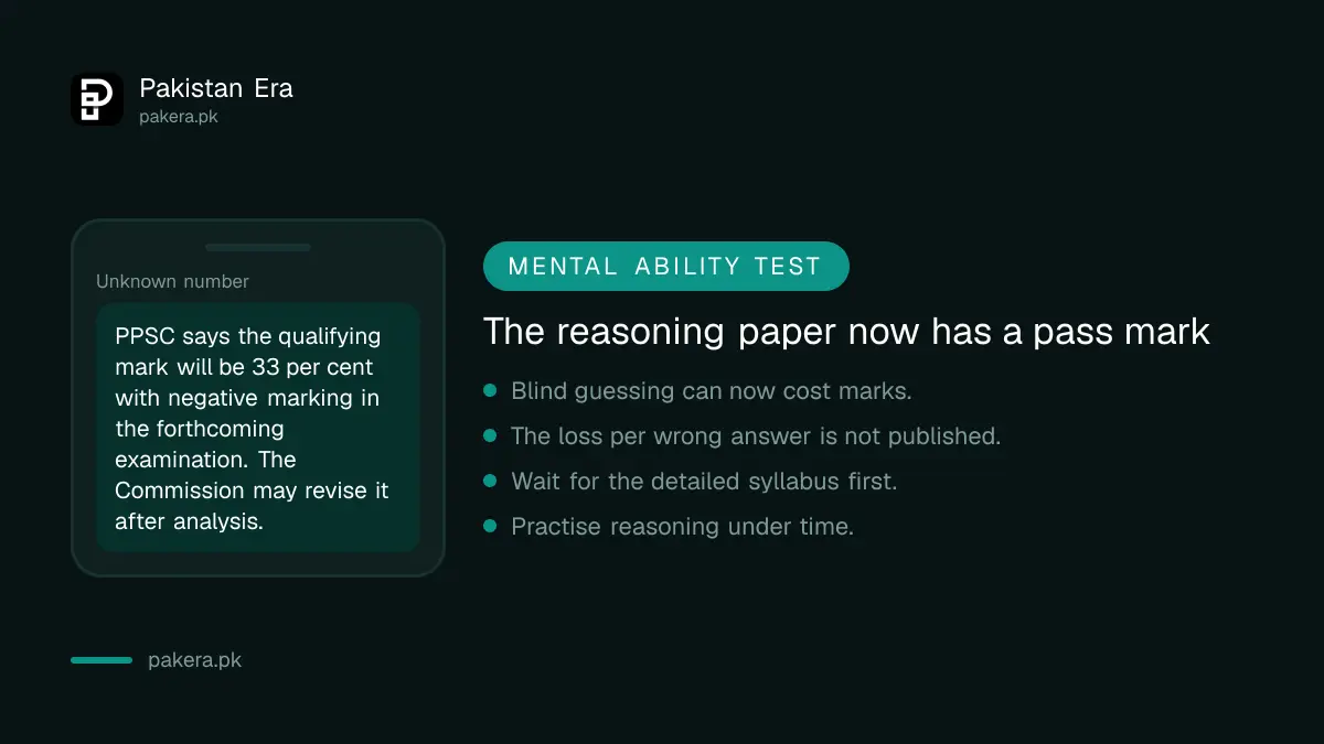 PPSC Mental Ability test 33 per cent qualifying mark with negative marking