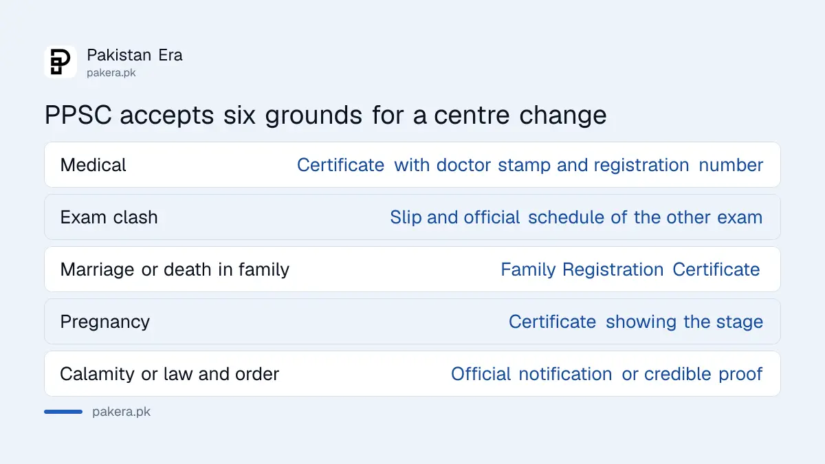 Six grounds on which PPSC considers a change of examination centre and the documents needed