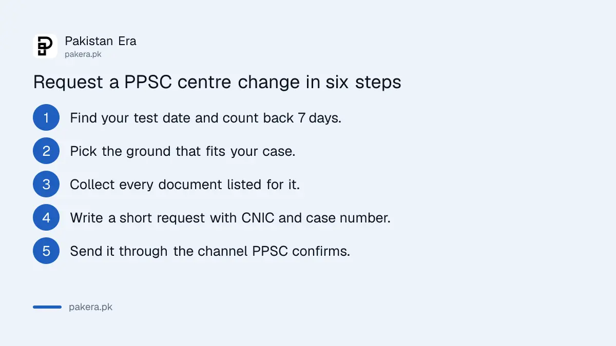 Six steps to request a PPSC examination centre change