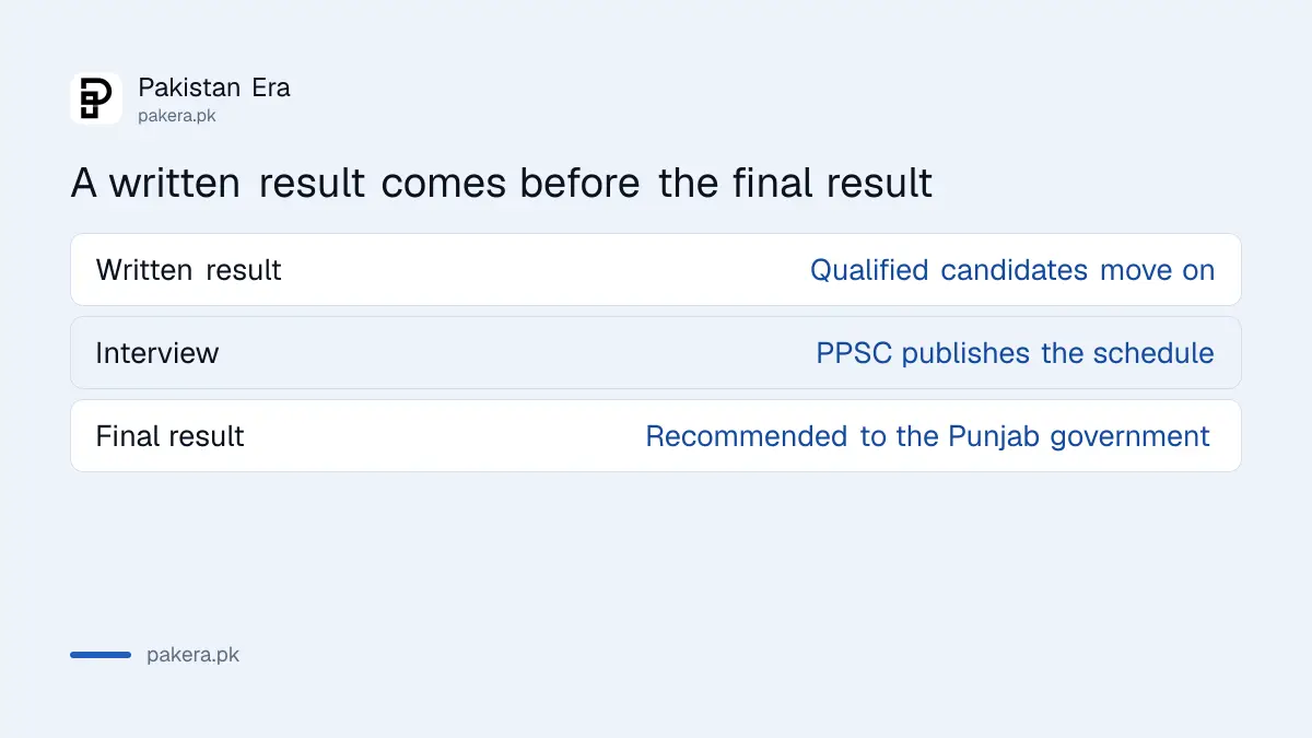 PPSC stages from written result to interview to final recommendation