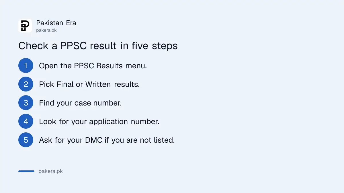Five steps to check a PPSC final or written result