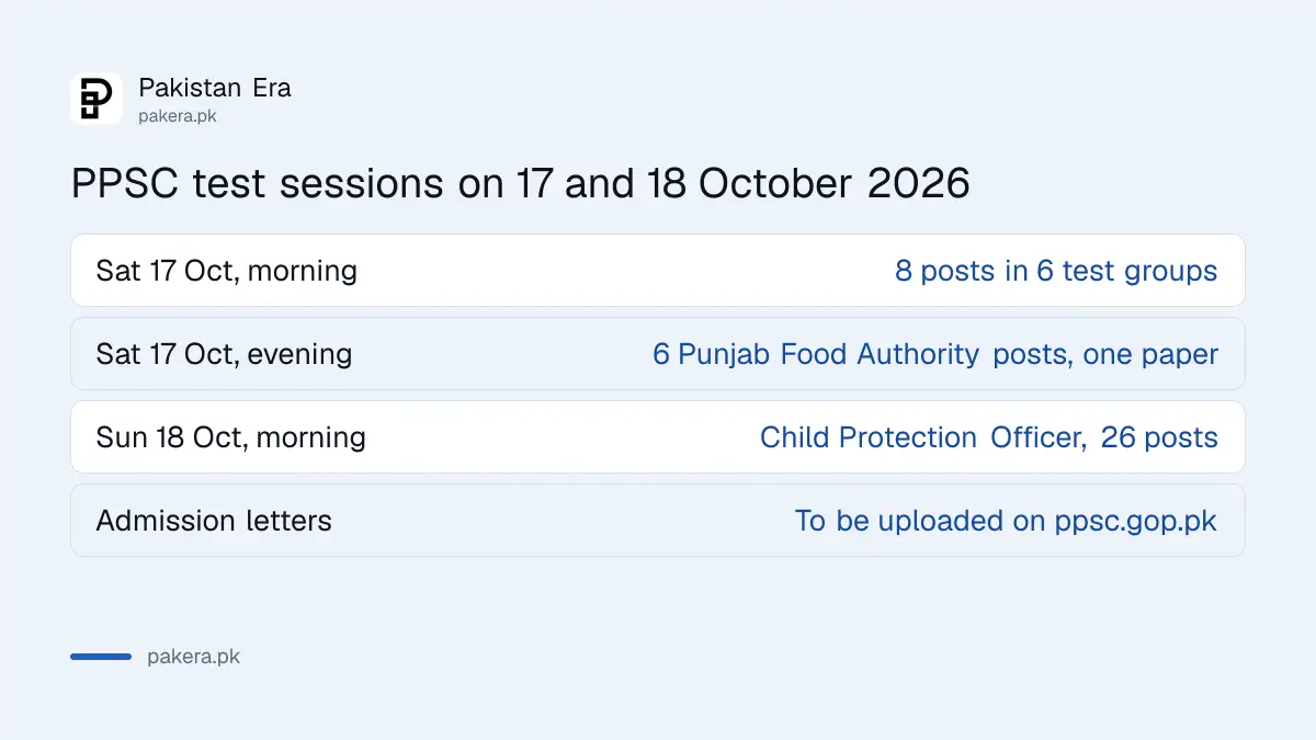 PPSC MCQ tests on 17 and 18 October 2026 for 16 posts in three sessions
