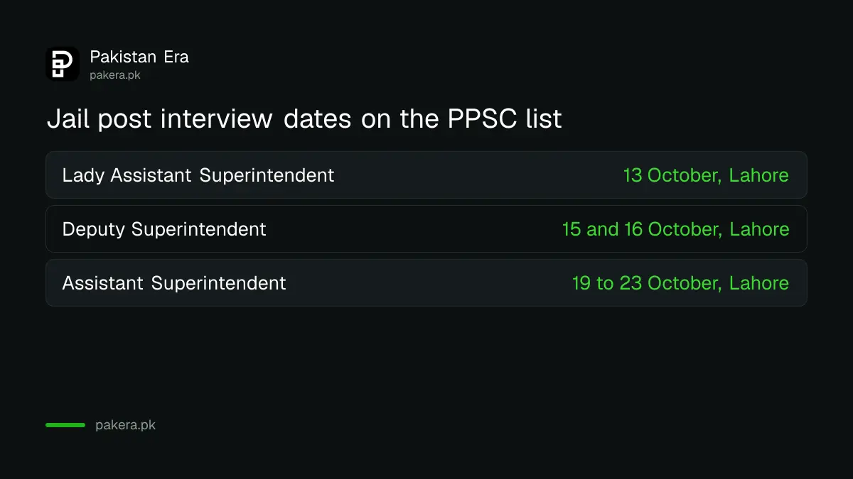 PPSC interview dates for Punjab Prisons jail posts in October 2026