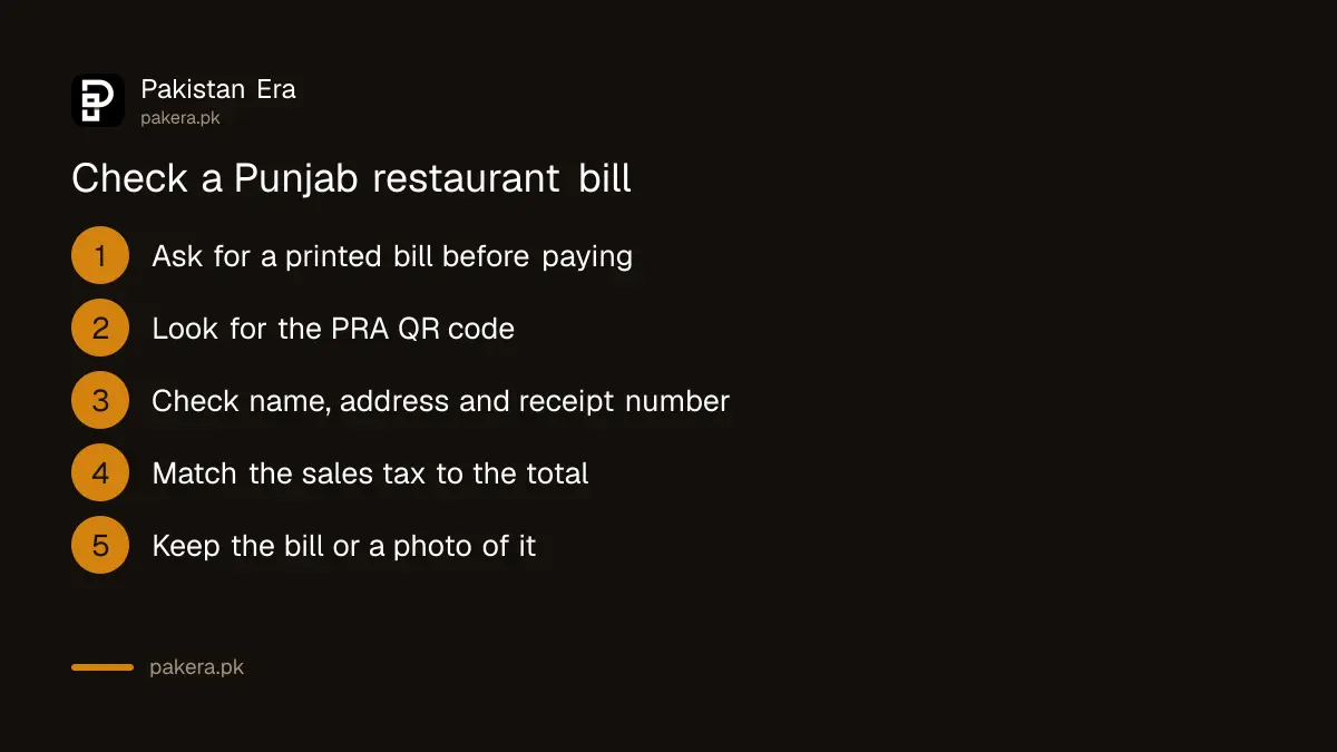 Checklist for a valid Punjab restaurant bill: printed, PRA QR code, name, address, receipt number