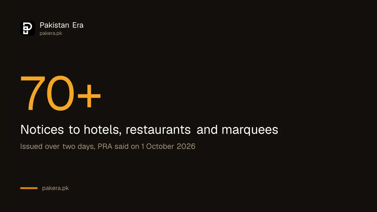 PRA E-IMS drive in Punjab: over 70 notices to hotels, restaurants and marquees in two days