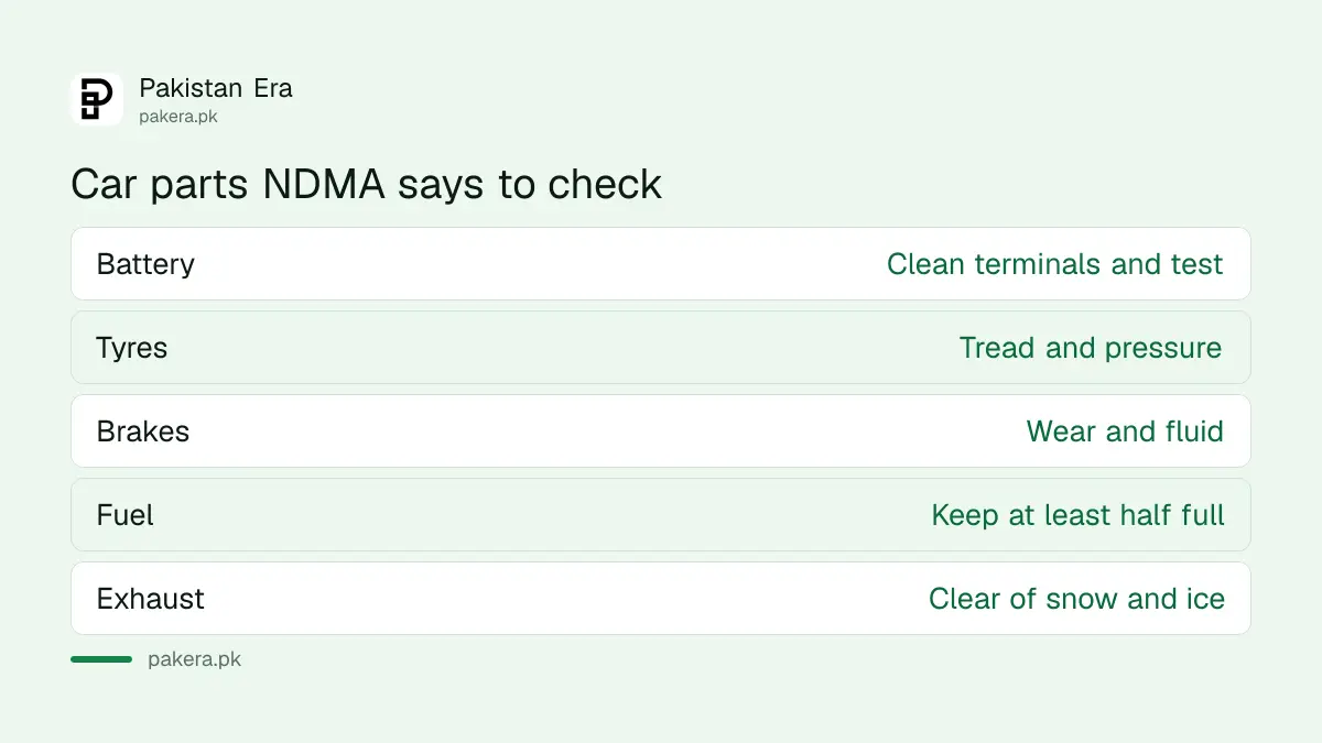 Car parts to check before a winter trip according to NDMA