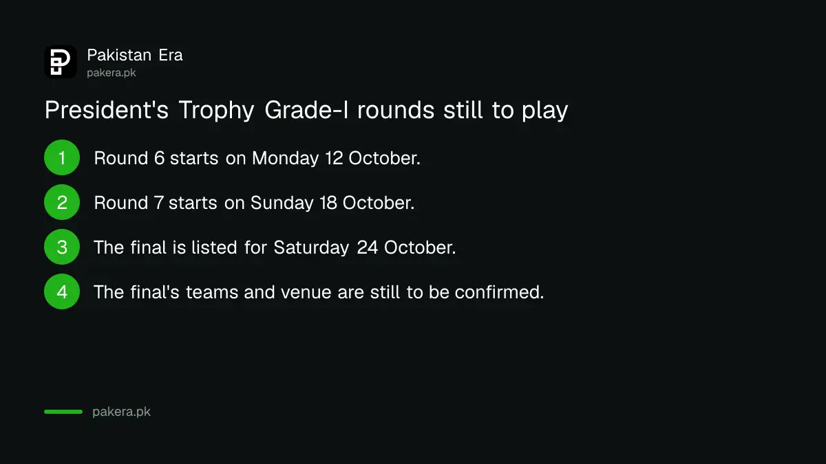 President's Trophy Grade-I 2026-27 round dates: round 6 on 12 October, round 7 on 18 October, final on 24 October