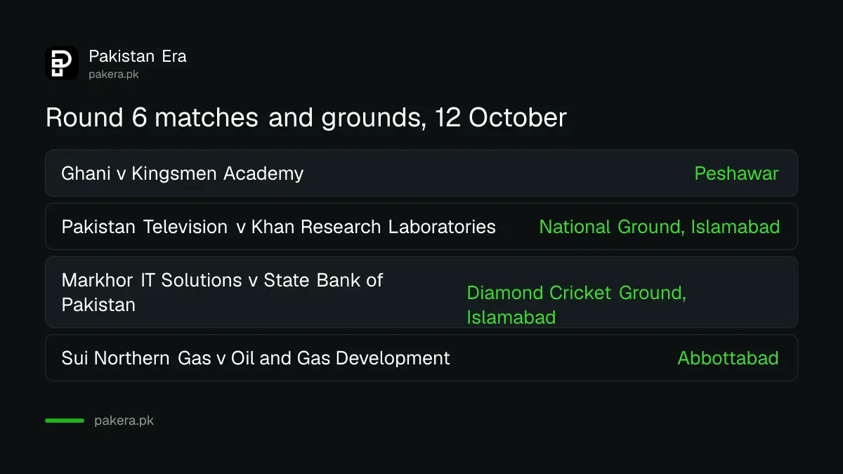 Grounds used in the President's Trophy Grade-I 2026-27: Peshawar, Islamabad Diamond Cricket Ground, National Ground Islamabad and Abbottabad