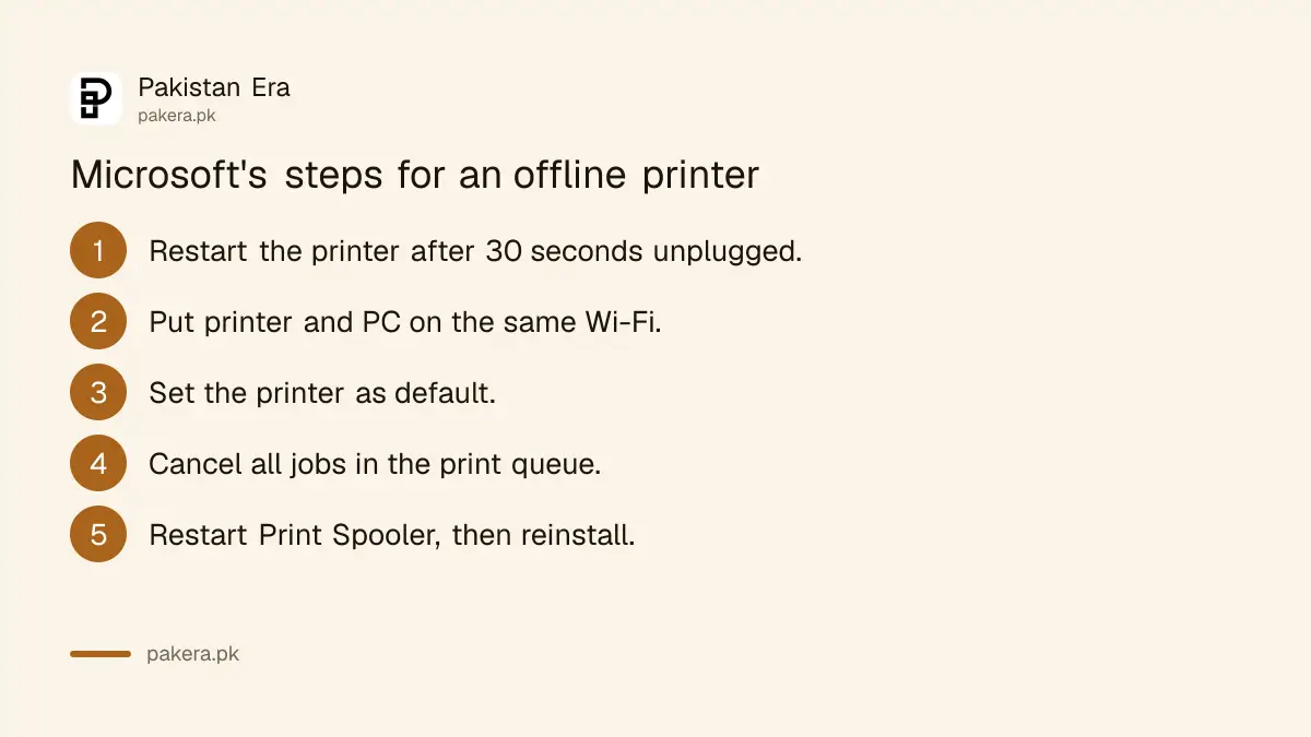 Microsoft's seven steps to fix an offline printer in Windows 11