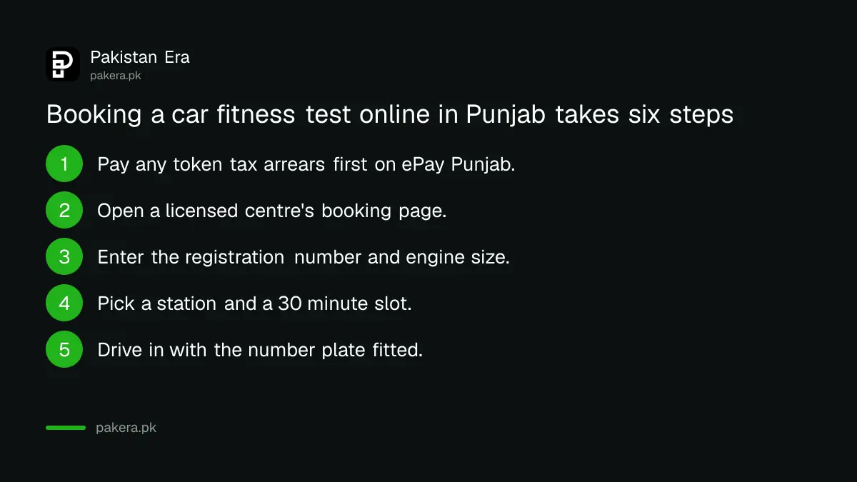 Six steps to book a car fitness test online in Punjab