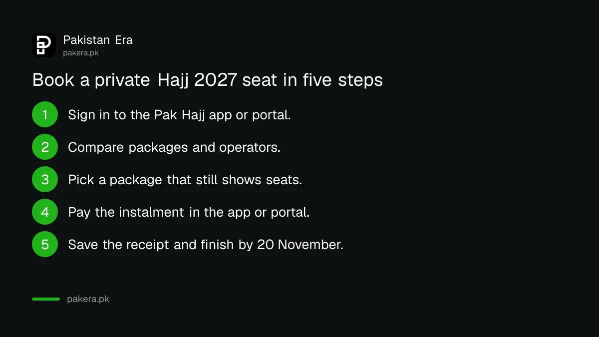 Five steps to book a private Hajj 2027 seat in Pakistan before 20 November 2026