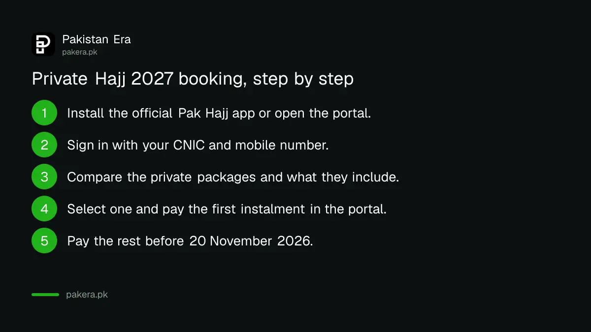 Steps to book a private Hajj 2027 package on the Pak Hajj app in Pakistan