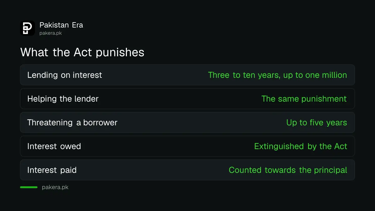 Who counts as a private money lender in Punjab