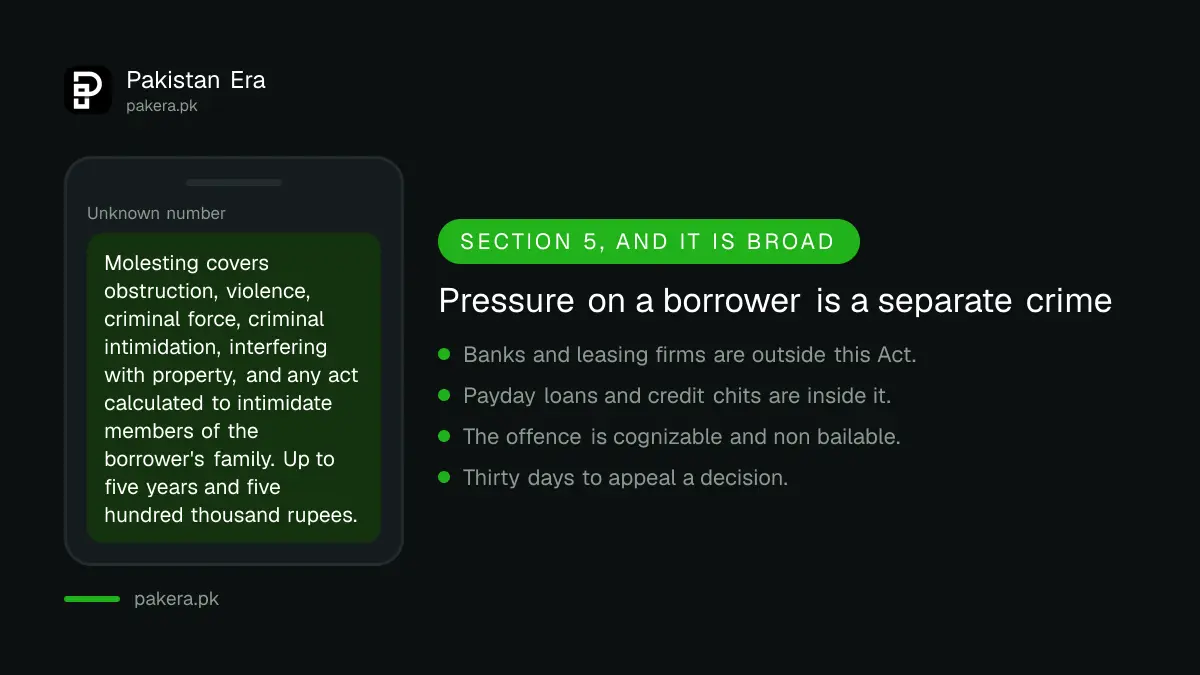 Threatening a borrower is a separate offence in Punjab