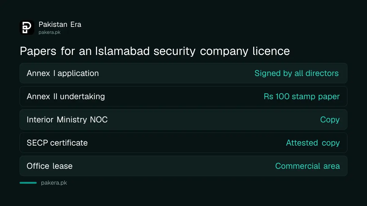 Documents for an Islamabad private security company licence application