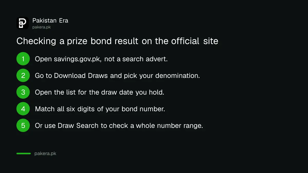 Steps to check a prize bond draw result on savings.gov.pk