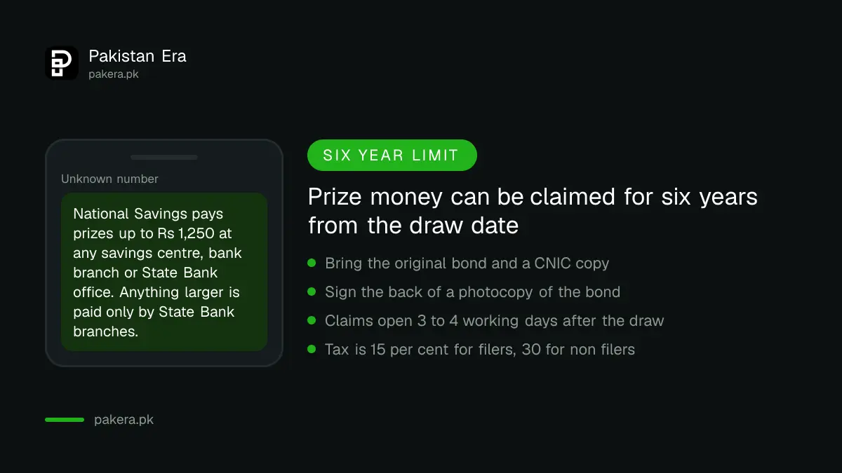 Prize bond claim rules including the six year limit