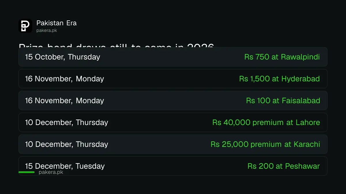 Prize bond draws remaining in 2026 with dates and cities