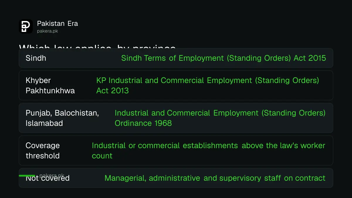 Table showing which Standing Orders law applies in Sindh, Khyber Pakhtunkhwa, and Punjab, Balochistan and Islamabad
