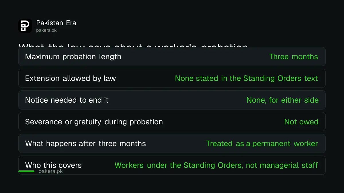 Table listing the legal probation cap, notice rules, severance and confirmation under the Standing Orders laws